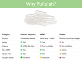 KOYAH gélules pullulan taille 0, prêt à être remplis à la main.