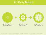 KOYAH myrosinase-glucoraphanin : composants actifs mis en avant
