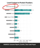 K* PAX Protéines sans lactosérum – mélange collagène et protéine de pois.