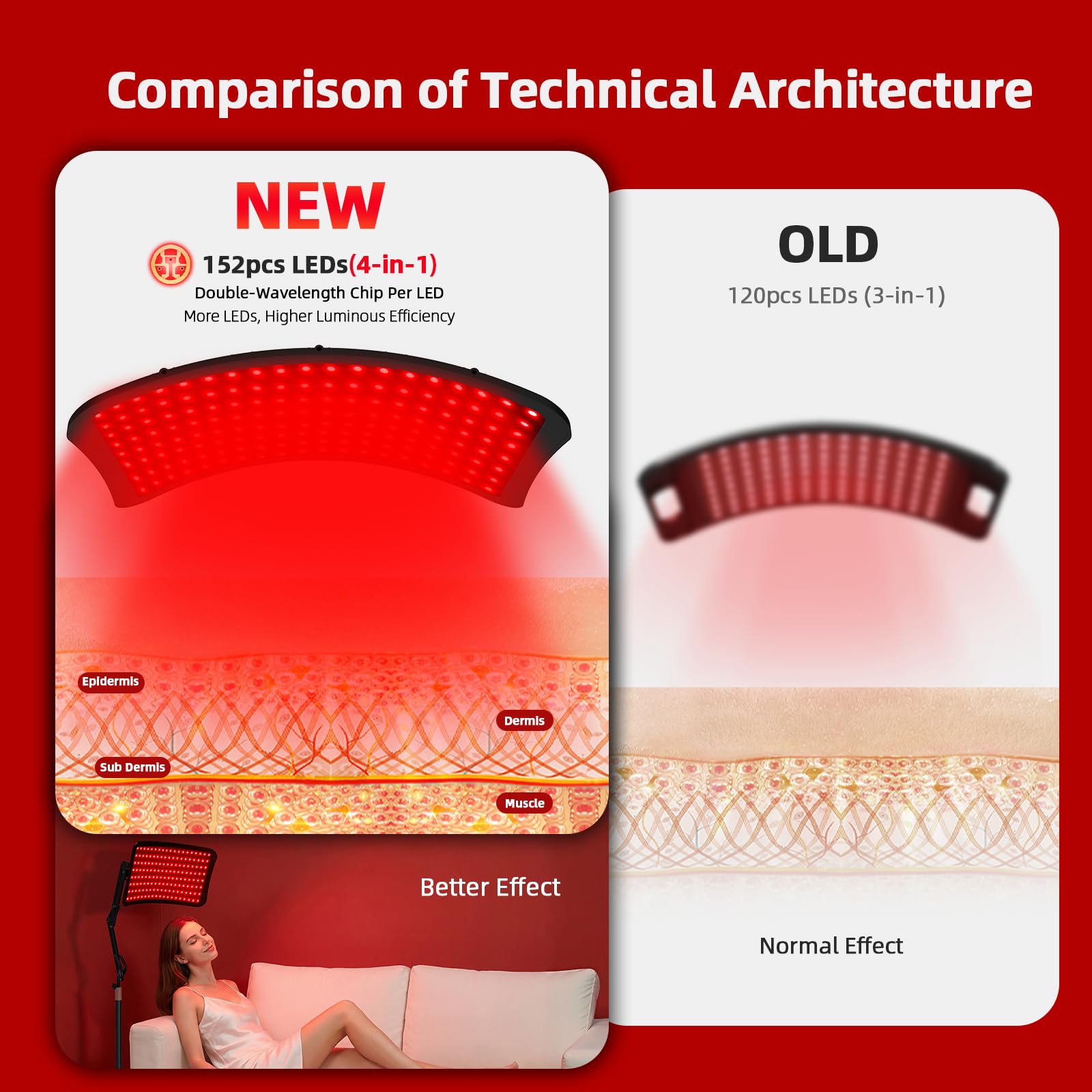 KQO lumière rouge 660 nm et infrarouge 850 nm, profondeur d’éclairage.
