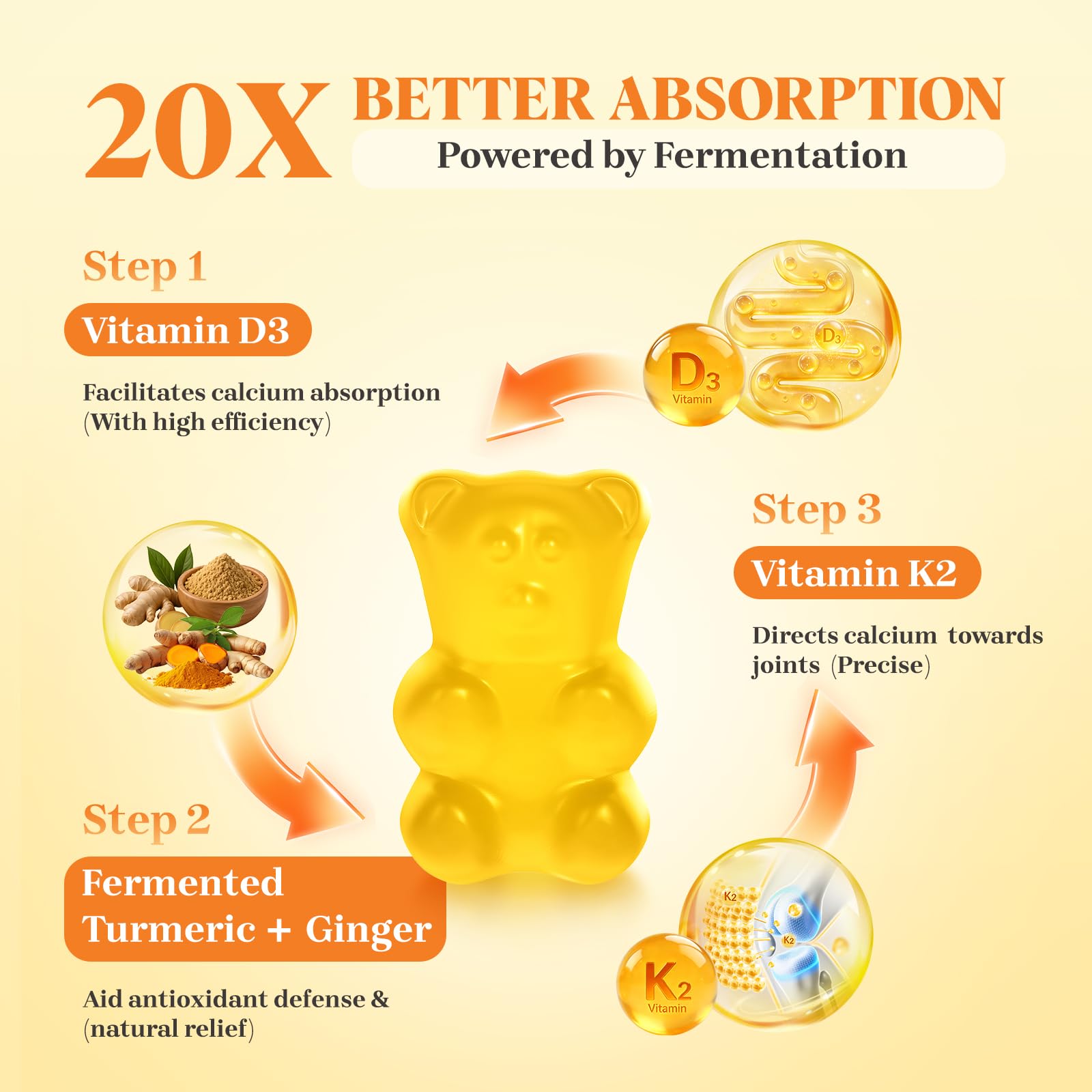 Texture moelleuse Kraftvoll curcuma gingembre, plaisir sans pilules dans un rituel quotidien