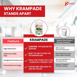 Krampade performance-endurance suggère une endurance accrue lors d'exercices intenses.