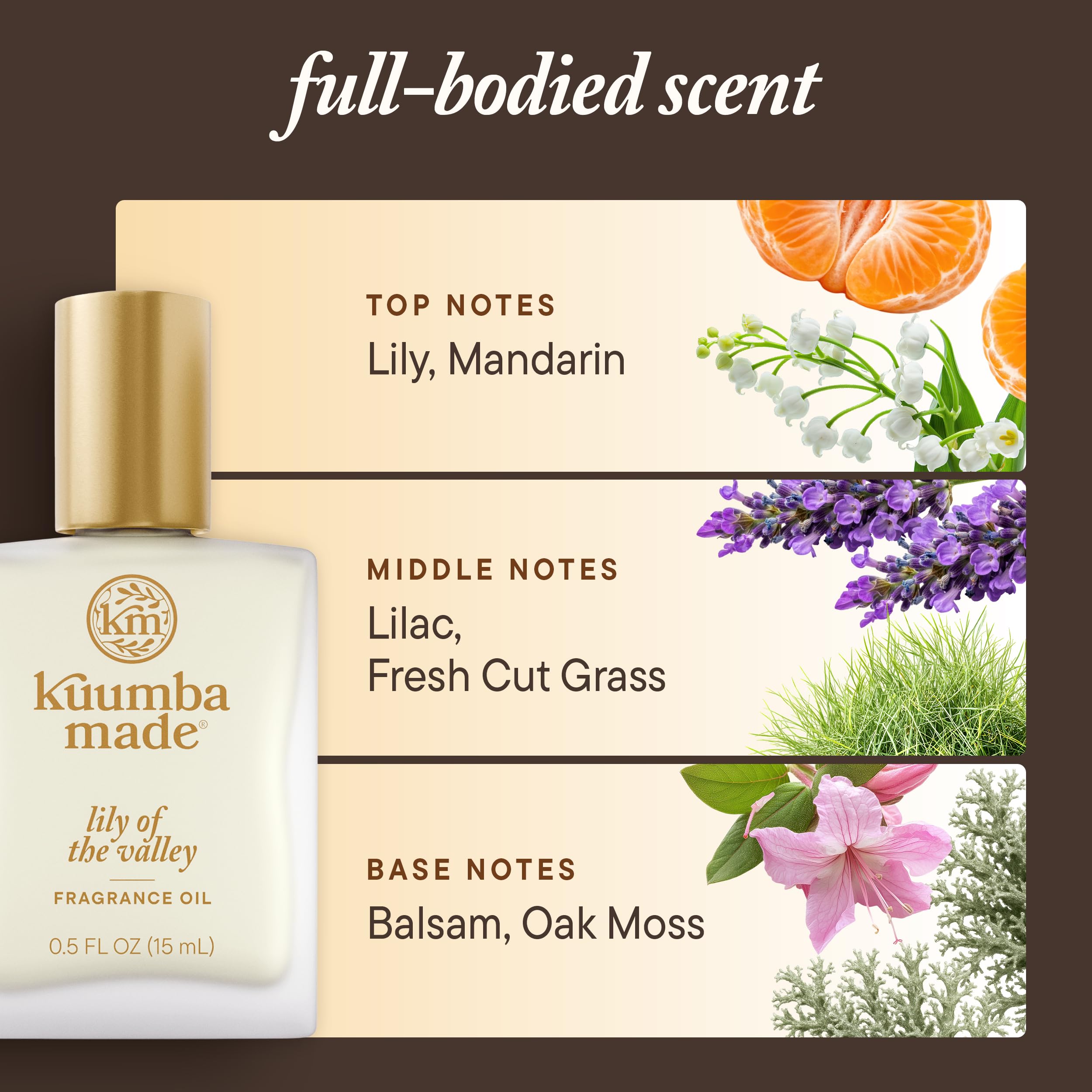 Kuumba Made Muguet Roller : application au poignet pour une impression légère