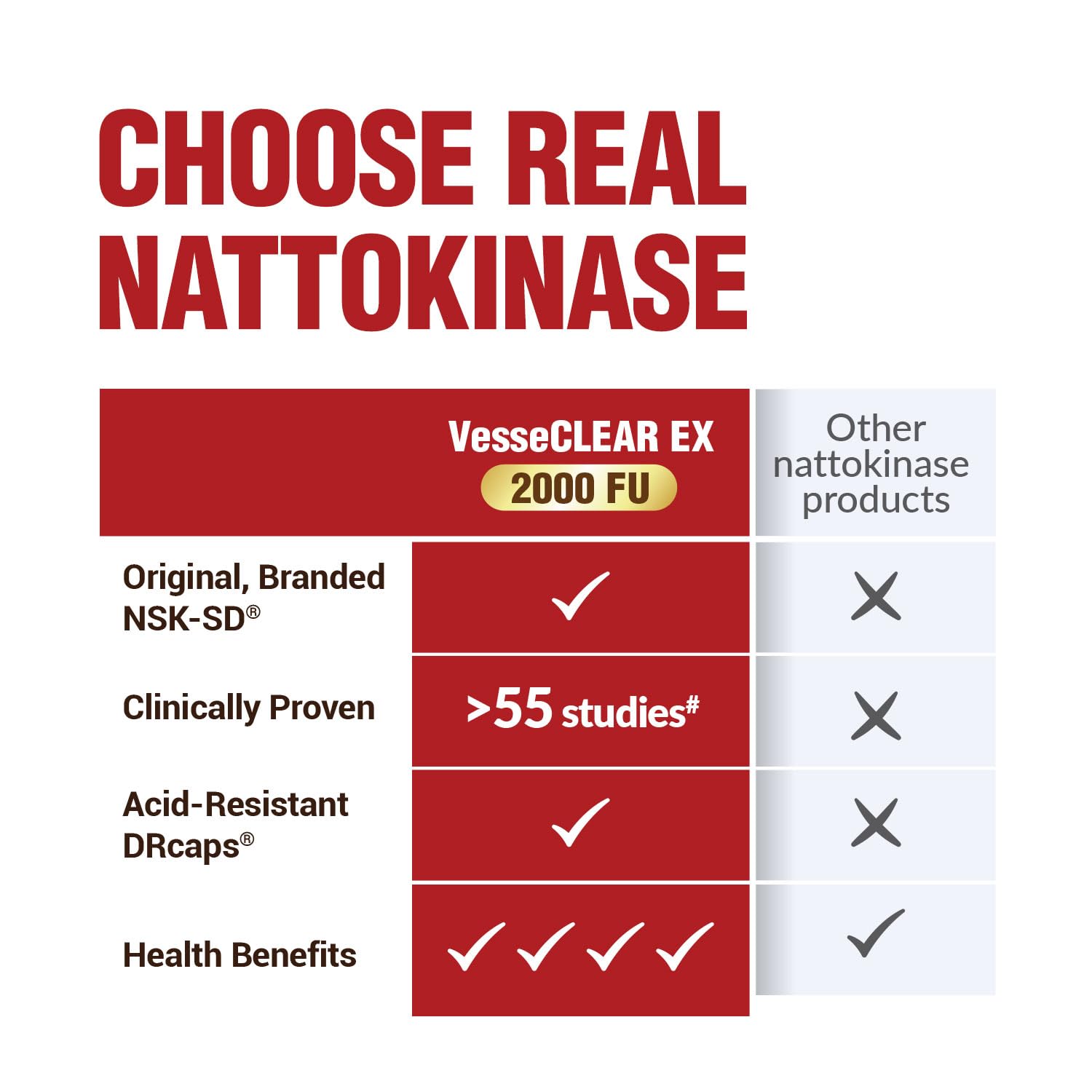LABO Nutrition VesseCLEAR EX – Elastin F, élasticité des artères soutenue