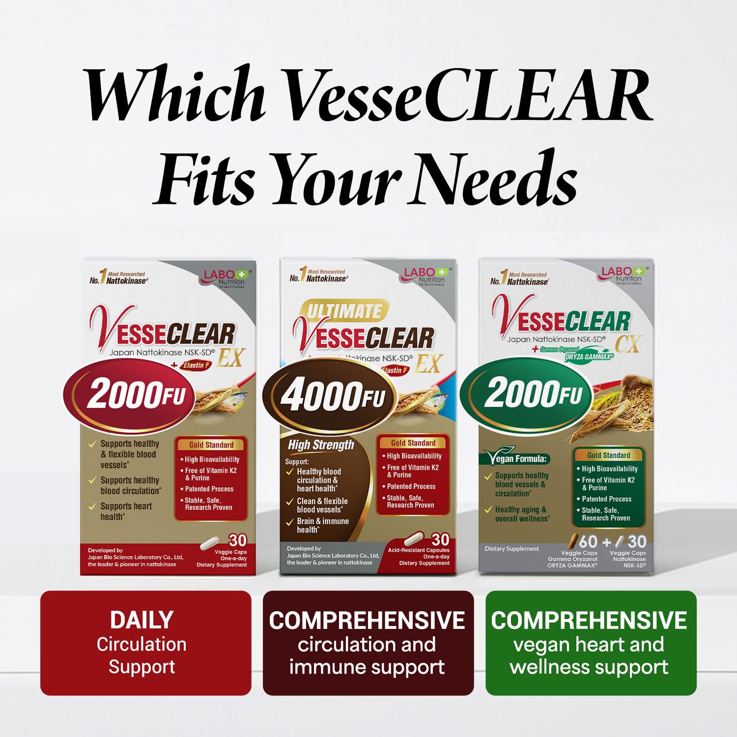 LABO Nutrition VesseCLEAR EX – utilisation pratique, capsules résistantes à l’acide