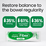 LABO Nutrition Sunfiber Bioactive Fiber – mélange dans une tasse de café ou jus.
