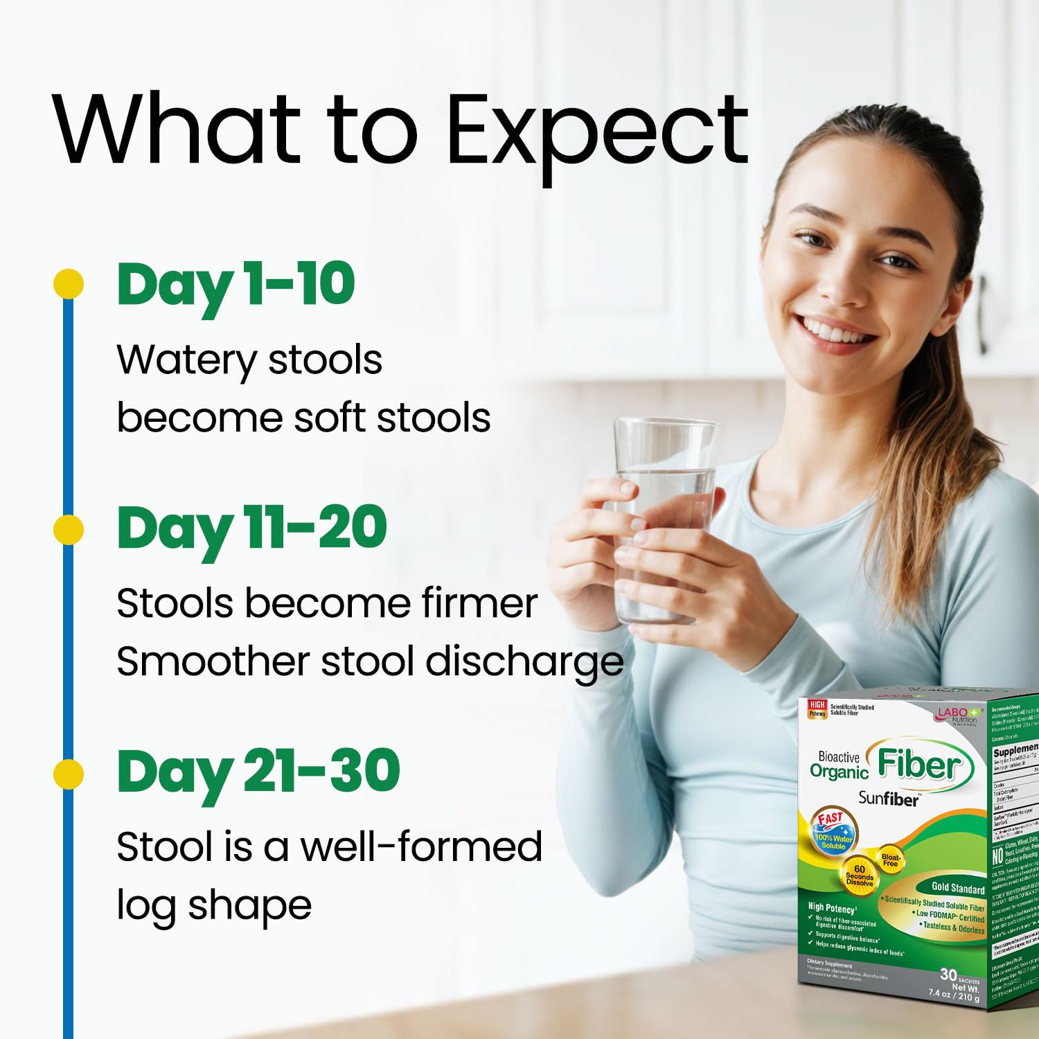 LABO Nutrition Sunfiber Bioactive Fiber – étiquette Low FODMAP pour régimes sensibles.