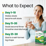 LABO Nutrition Sunfiber Bioactive Fiber – étiquette Low FODMAP pour régimes sensibles.
