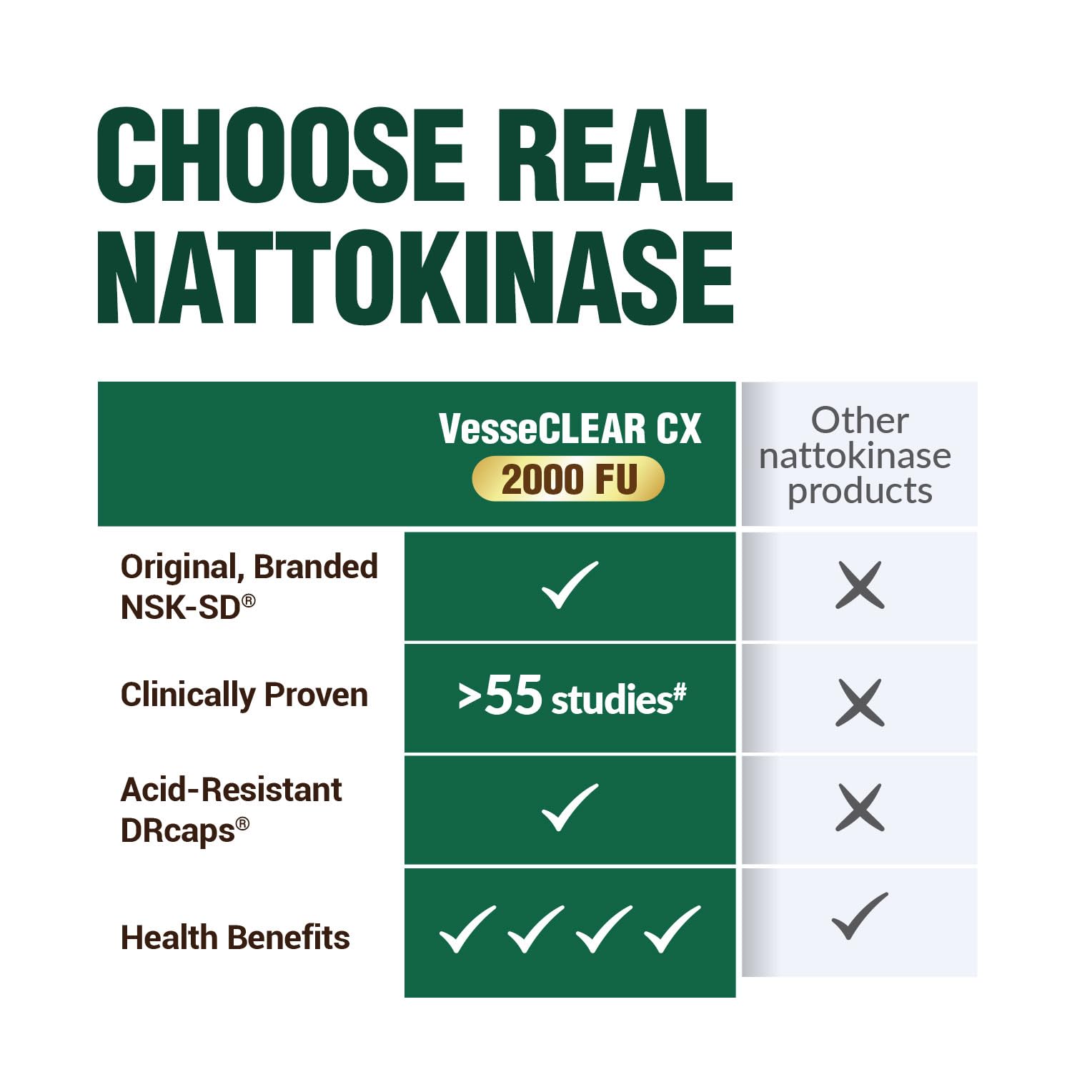 LABO Nutrition VesseCLEAR CX – pile de flacons, option vegan et sans allergènes