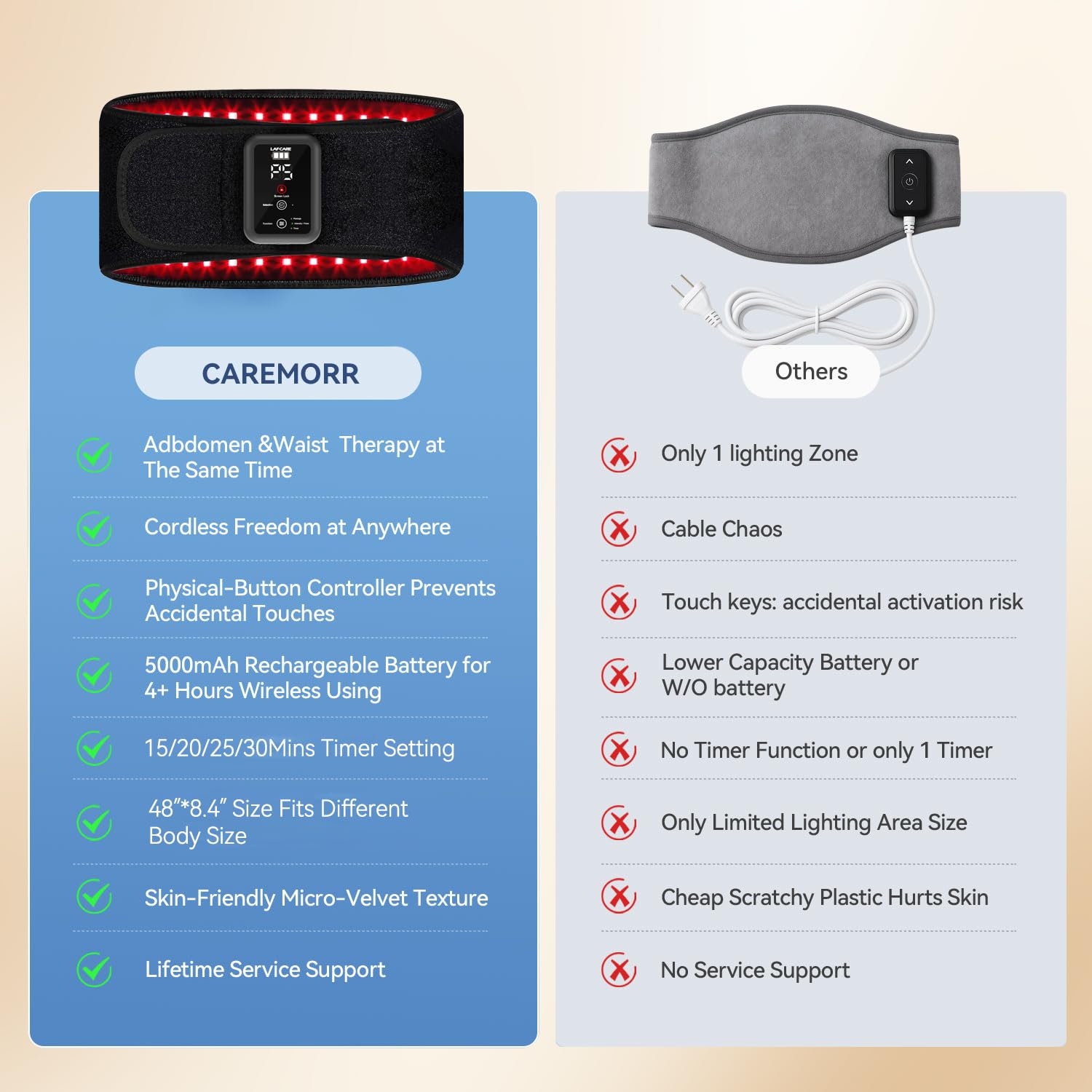 LAFCARE Utilisation portable de la ceinture lumière rouge.