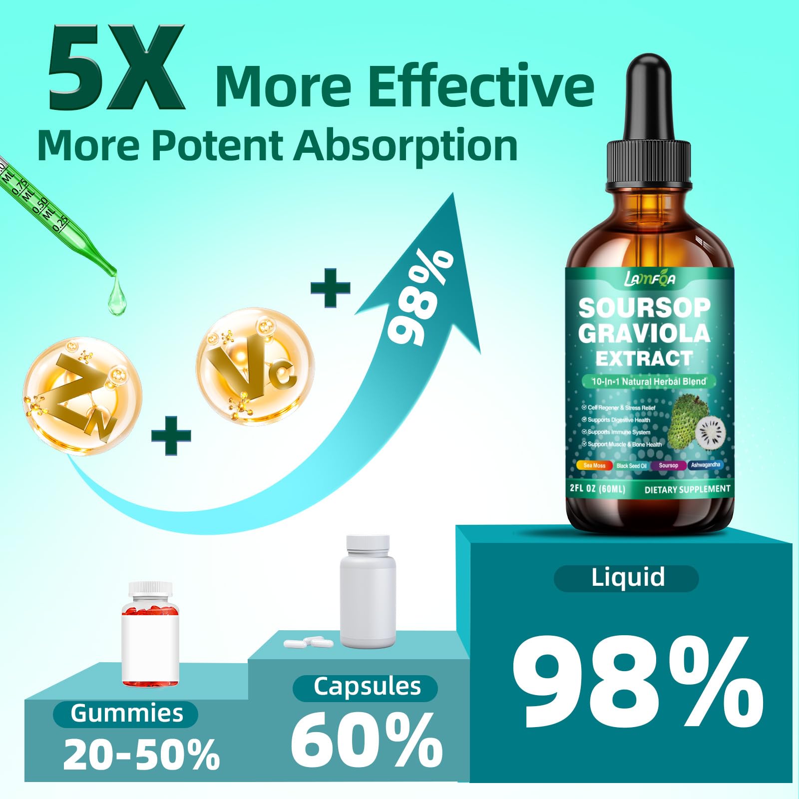 LAMFQA Curcuma Poivre Noir Absorption – formulation biodisponible pour assimilation efficace.