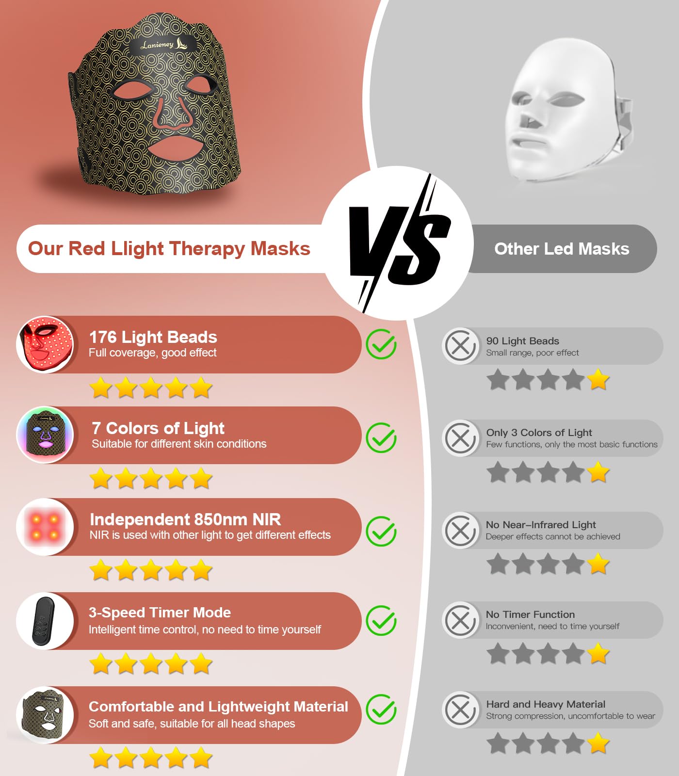 Lanieney masque avec sangles ajustables, maintien sûr et personnalisé.