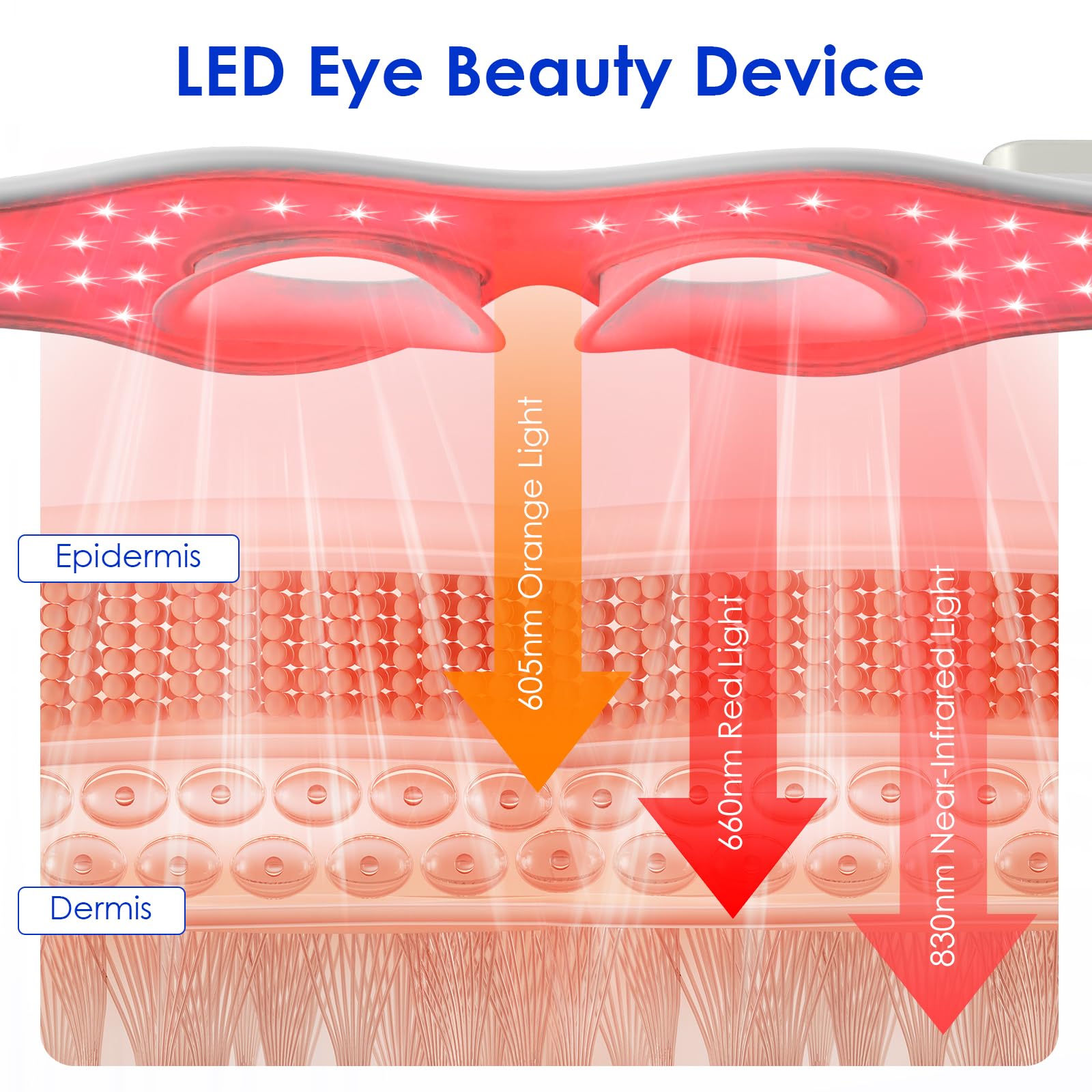 Masque LaseLocks LED 3-en-1 pour un soin ciblé et polyvalent.