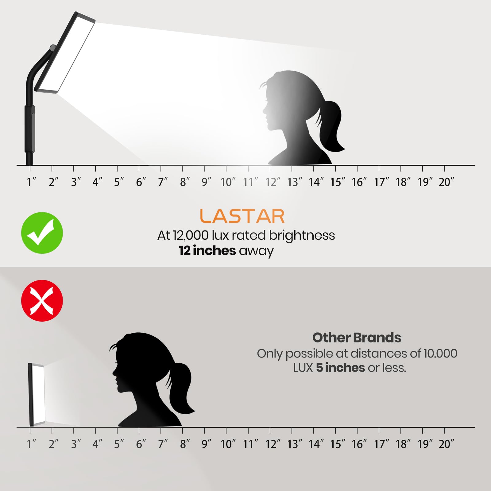 Lampe LASTAR – base stable, sécurité et stabilité lors des installations.