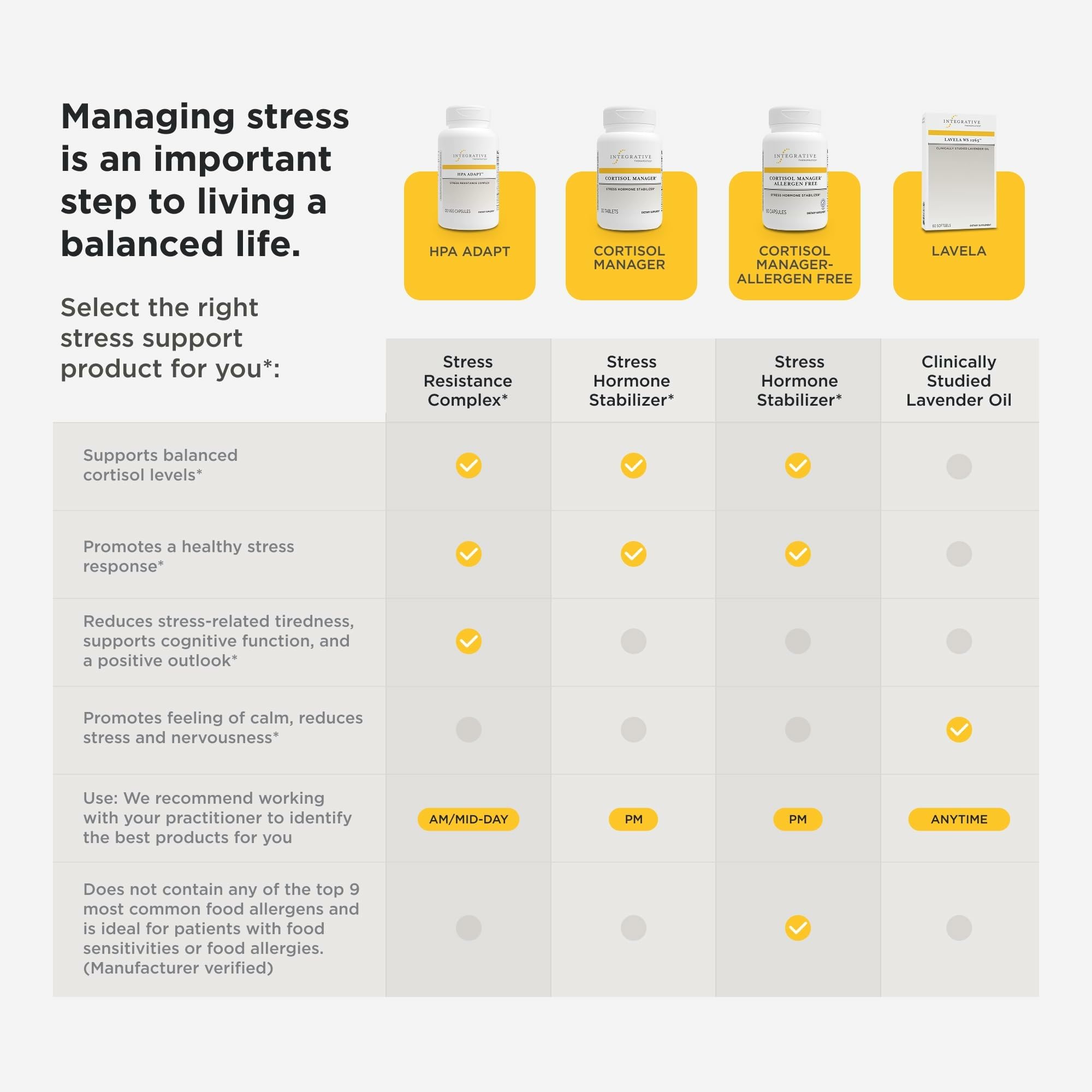 Lavela WS 1265 Integrative Therapeutics: utilisation quotidienne suggérée dans une routine détente.