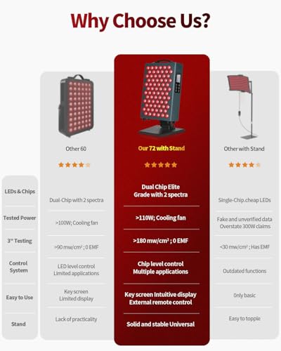 Lawind télécommande et écran tactile facilitent le réglage des modes lumineux.