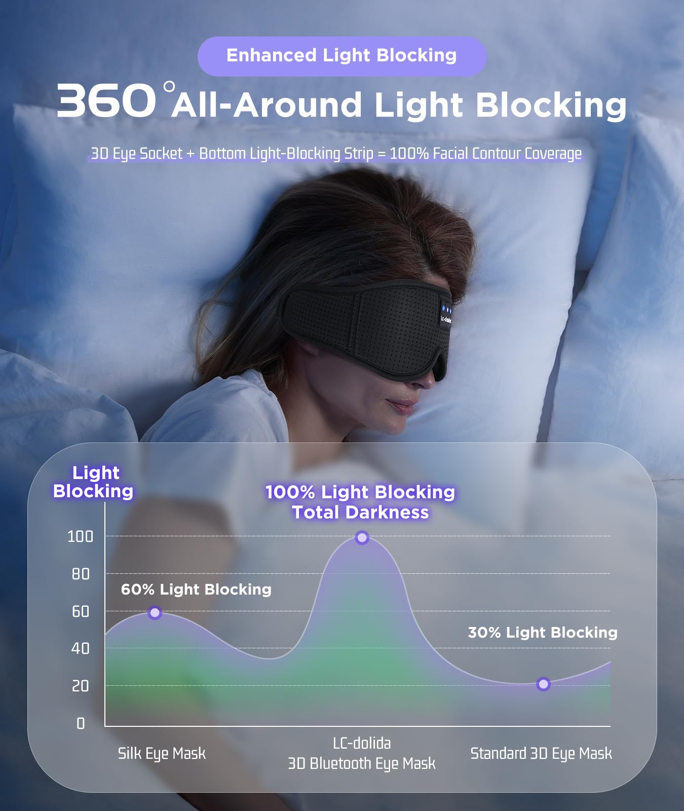 LC-dolida masque-sommeil-poids-equilibre: poids équilibré pour détente oculaire.