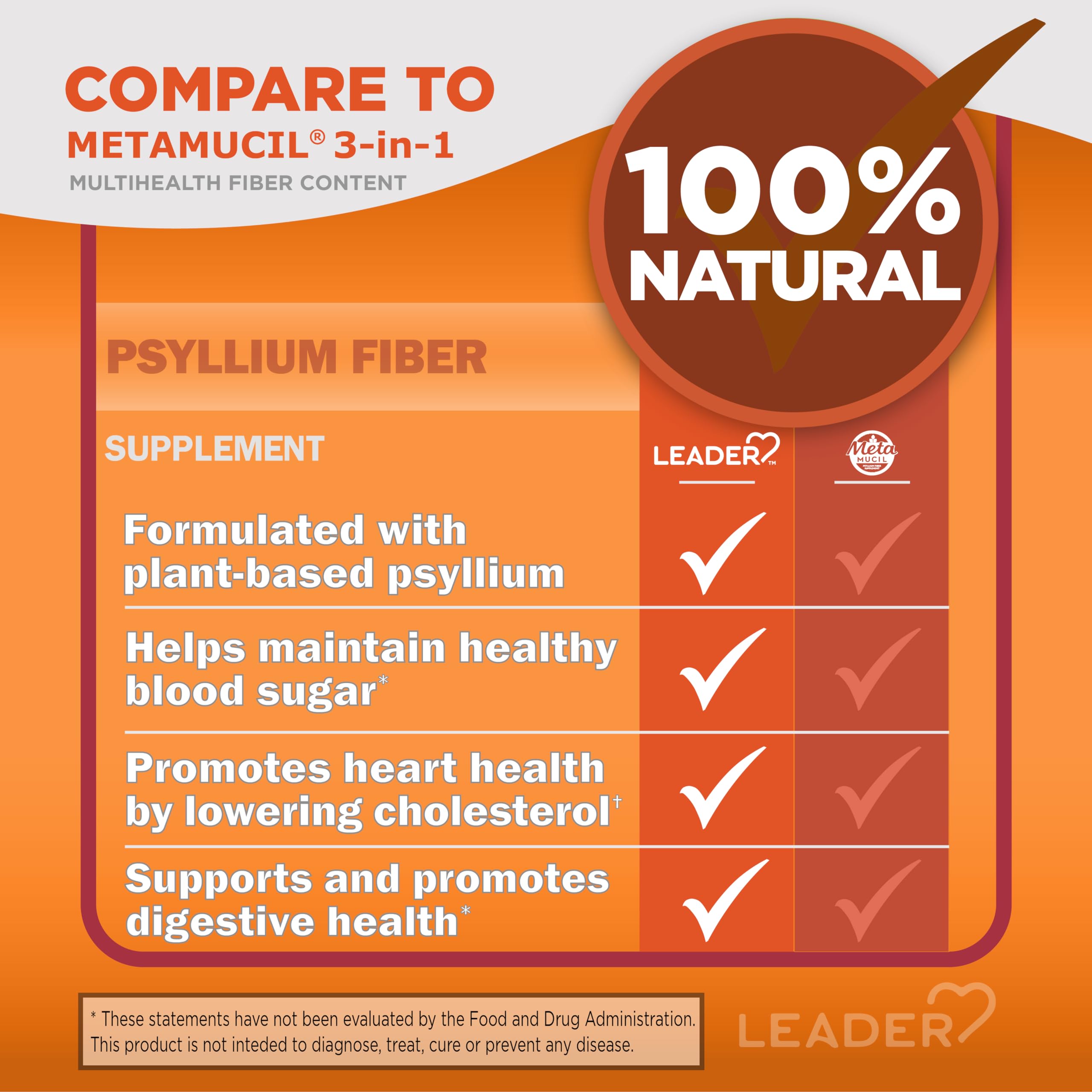 Leader Psyllium intégré à une routine quotidienne saine
