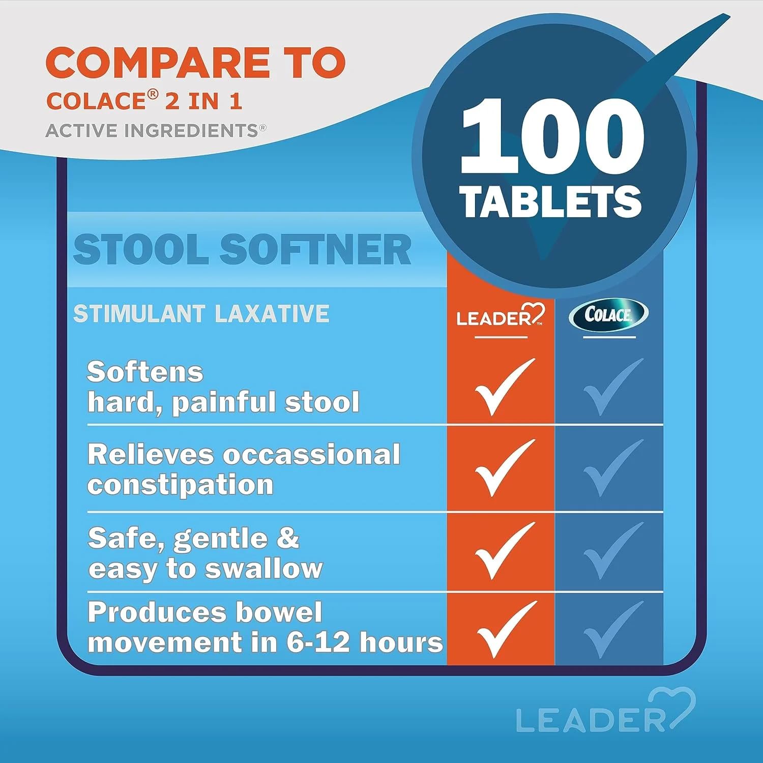 Leader docusate et sennosides, actifs pour l approche combinée.