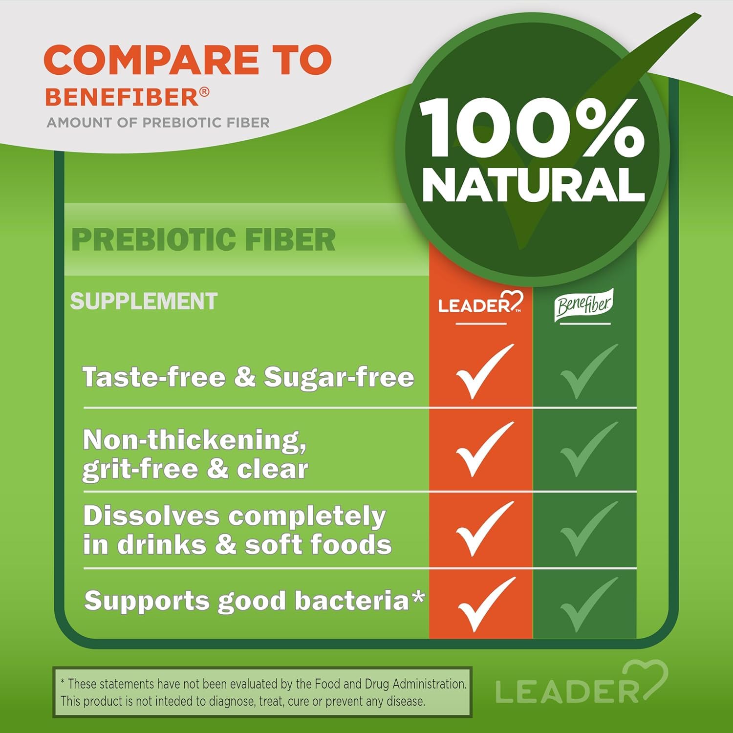 Le Leader prébiotique sans gluten dans une boisson
