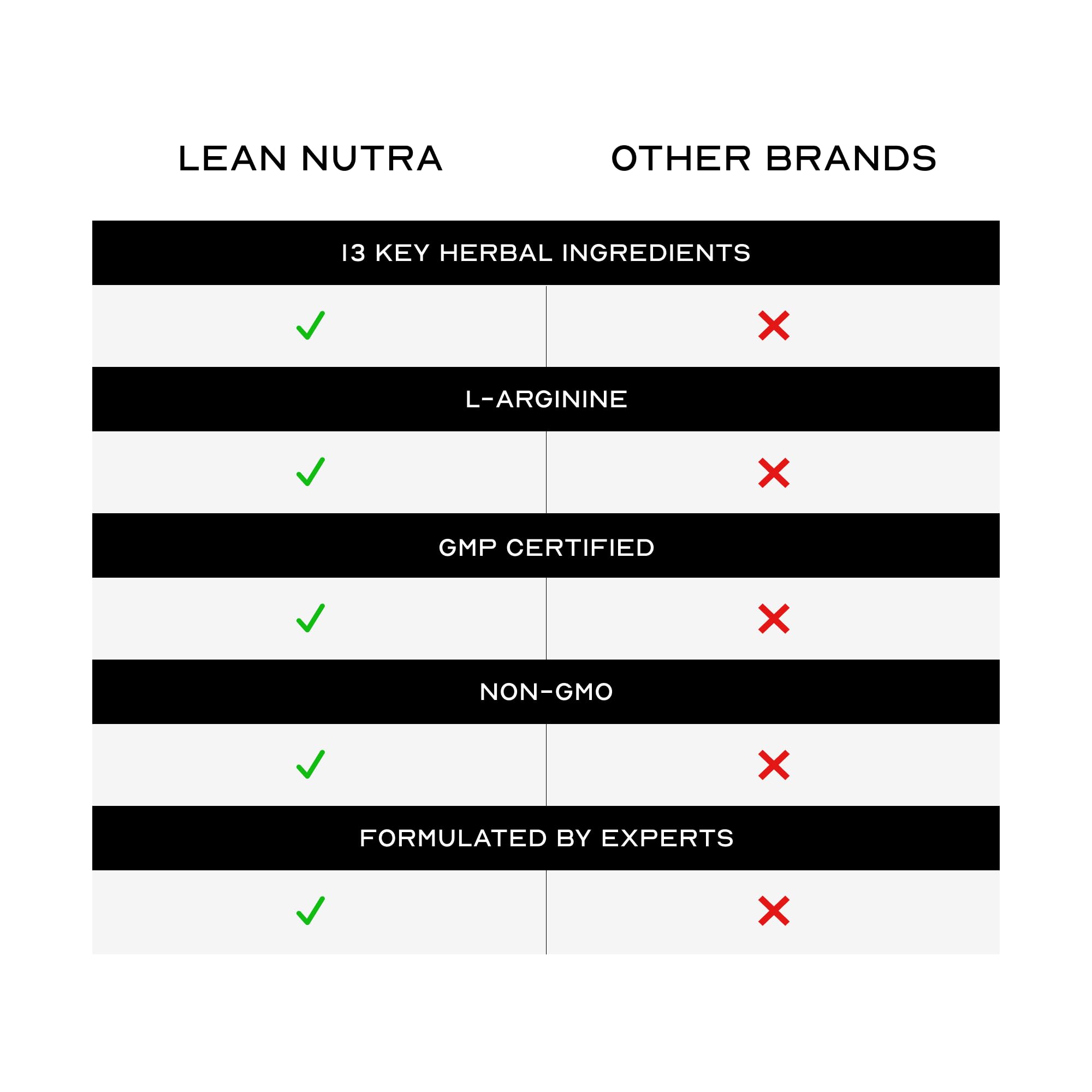 Moment d'utilisation sportif: utilisateur saisissant les capsules LEAN Nutraceuticals.