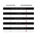 Moment d'utilisation sportif: utilisateur saisissant les capsules LEAN Nutraceuticals.