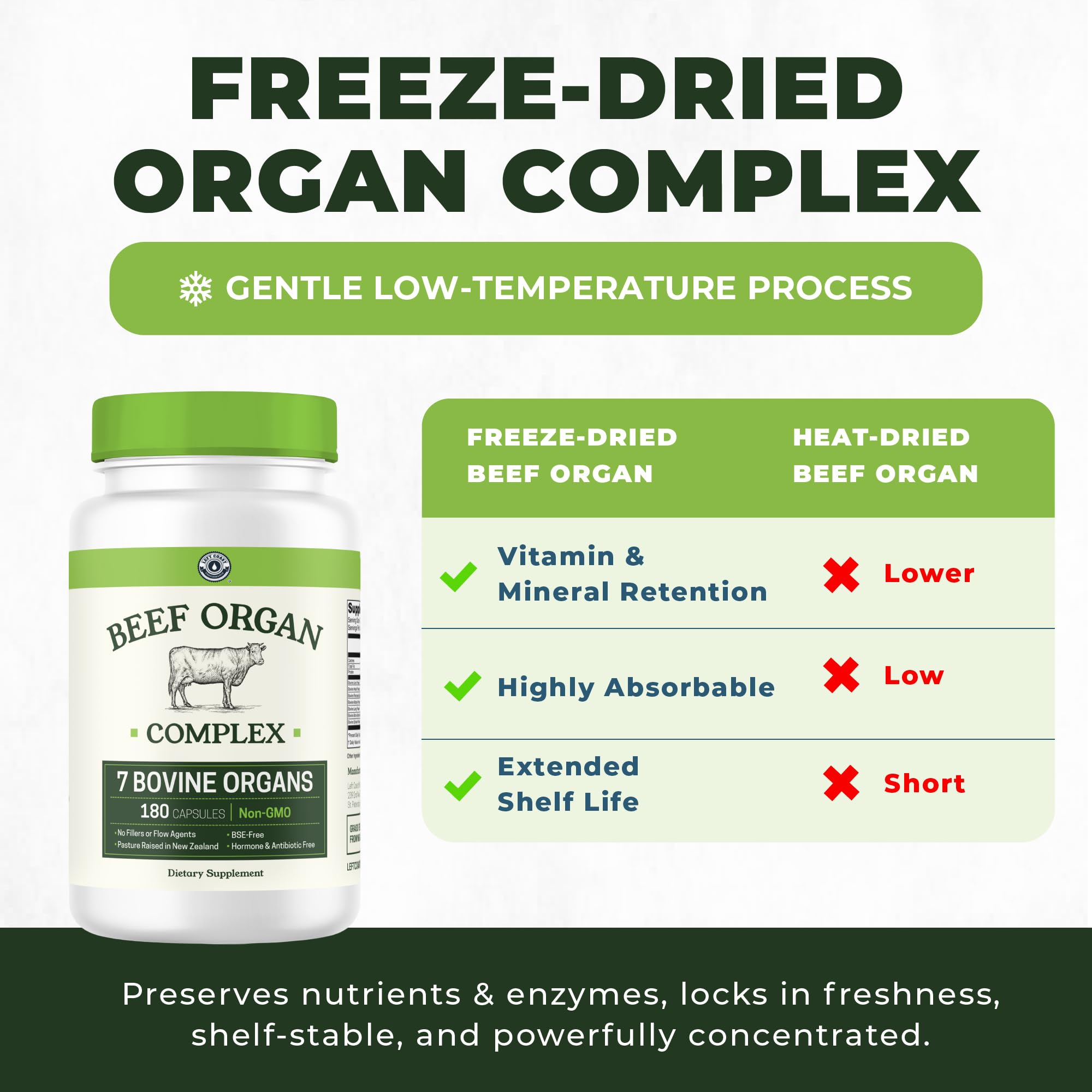 Left Coast Performance Capsules: format pratique pour intégrer les organes facilement.