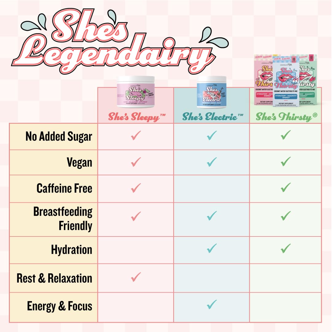 Legendairy Milk She’s Thirsty – goût naturel et rafraîchissant sans sucre ajouté
