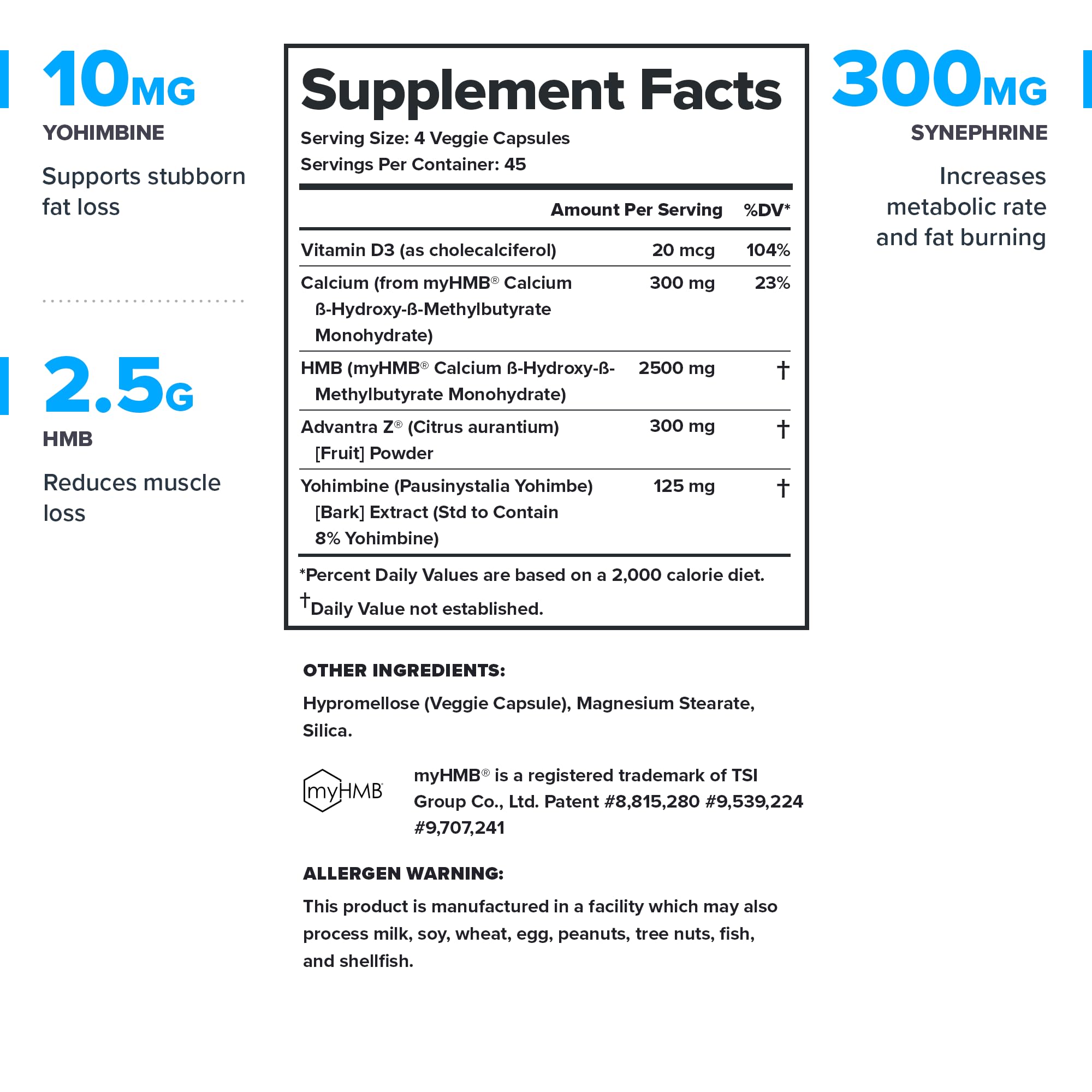 Étiquette transparente Forge Fat Burner indiquant ingrédients et doses.
