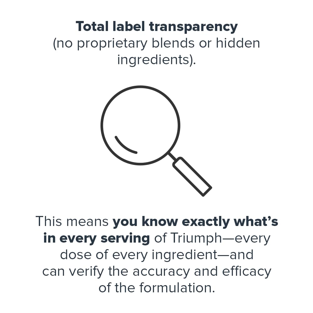 LEGION Triumph – étiquette transparente montrant la composition et absence d’additifs