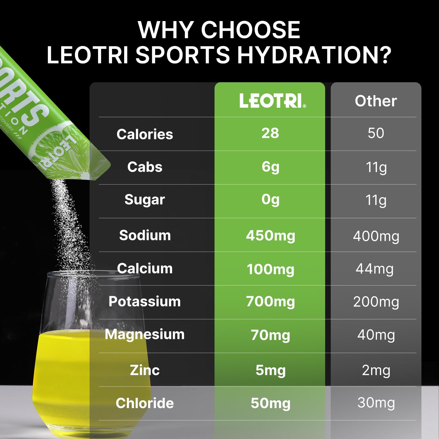 Leotri dissolution dans l'eau, boisson sportive prête à être consommée.