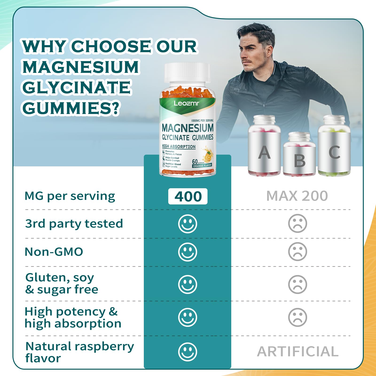 Gummies Leozmr magnésium glycinate orange pour digestion et bien-être