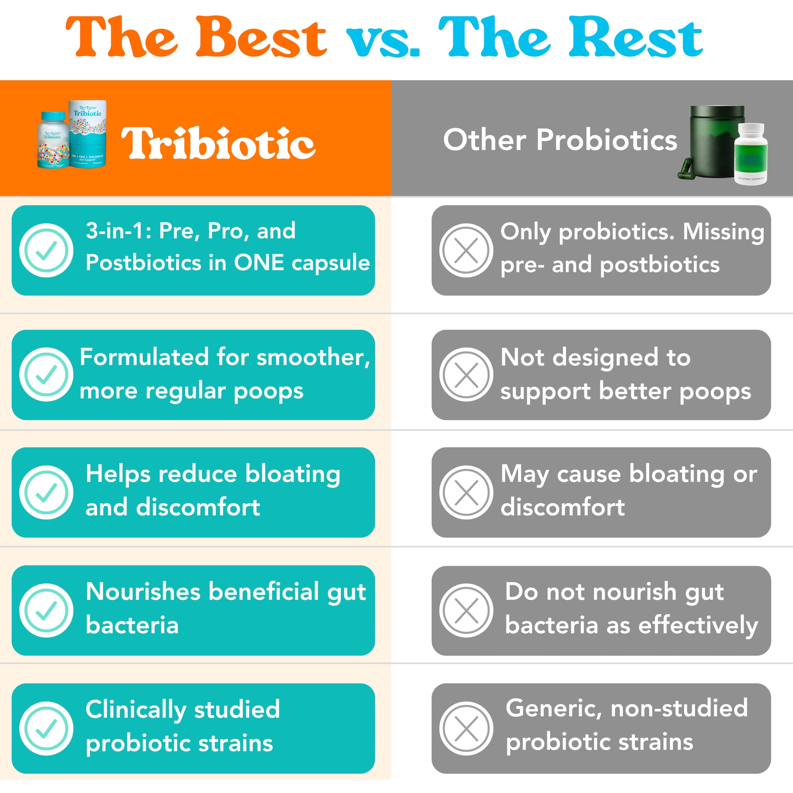 Composition 3-en-1 Let Loose – probiotiques, prébiotiques et postbiotiques
