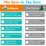 Composition 3-en-1 Let Loose – probiotiques, prébiotiques et postbiotiques