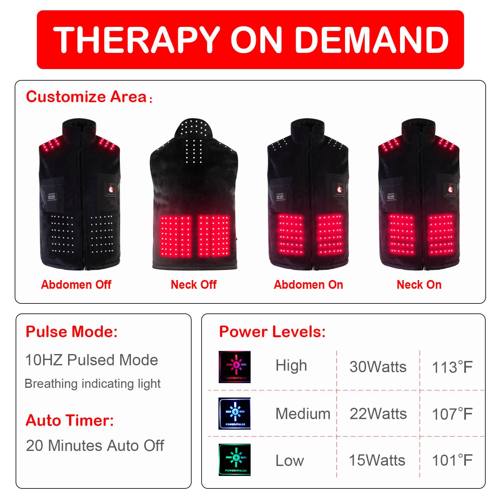 Licinwing gilet lumière rouge – contrôle des zones: réglages indépendants pour abdomen et nuque/épaule.