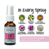 Formulation naturelle Liddell pour une approche douce.