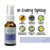 Spray Liddell sans effets secondaires connus selon le fabricant.