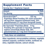 Life Extension Optimized Resveratrol Elite – capsule recouverte d’un hydrogel pour biodisponibilité potentielle.