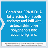 Life Extension Super Omega-3 Plus – huile d’olive et antioxydants naturels dans une association bénéfique.