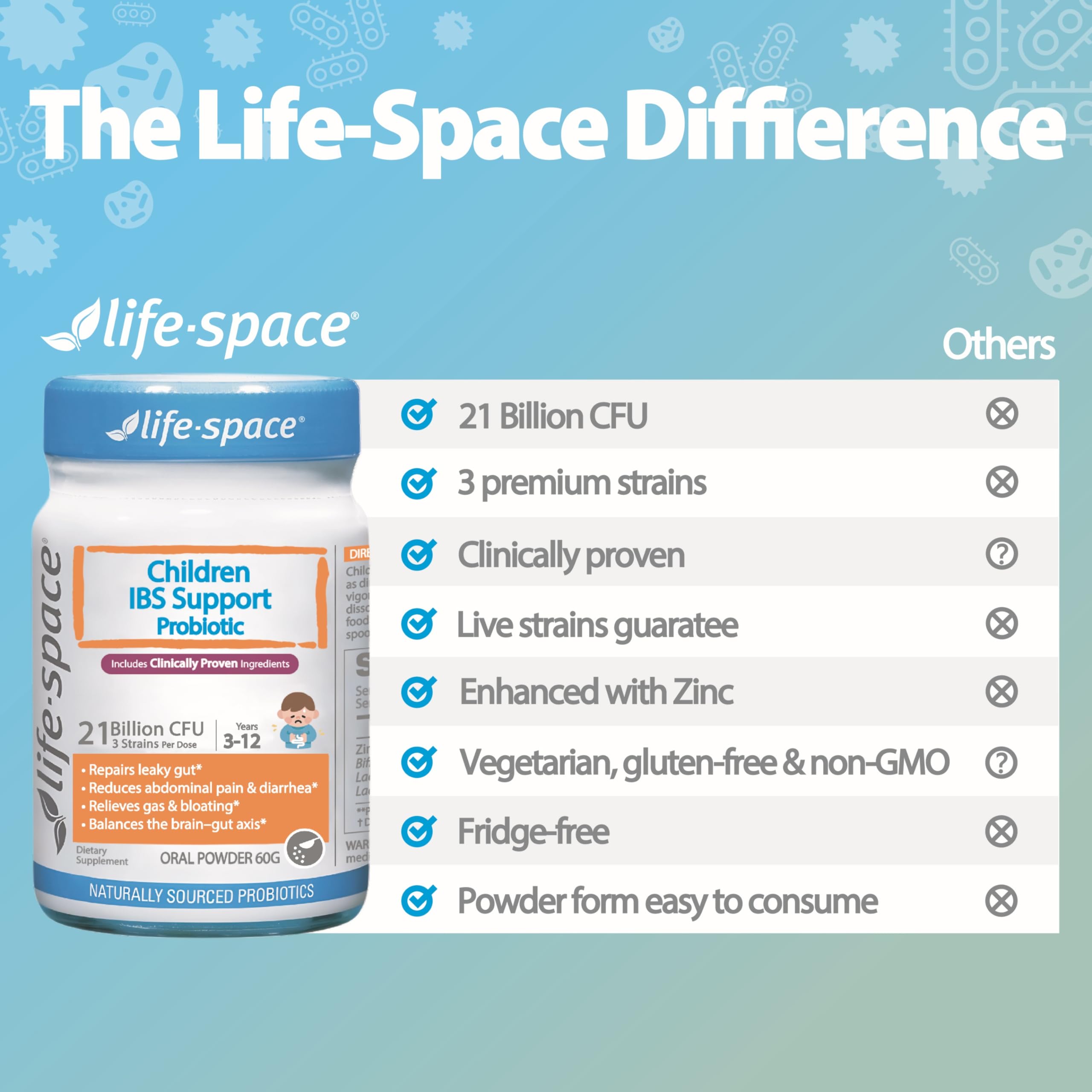 Life-Space Enfants fabrication en Australie et securite