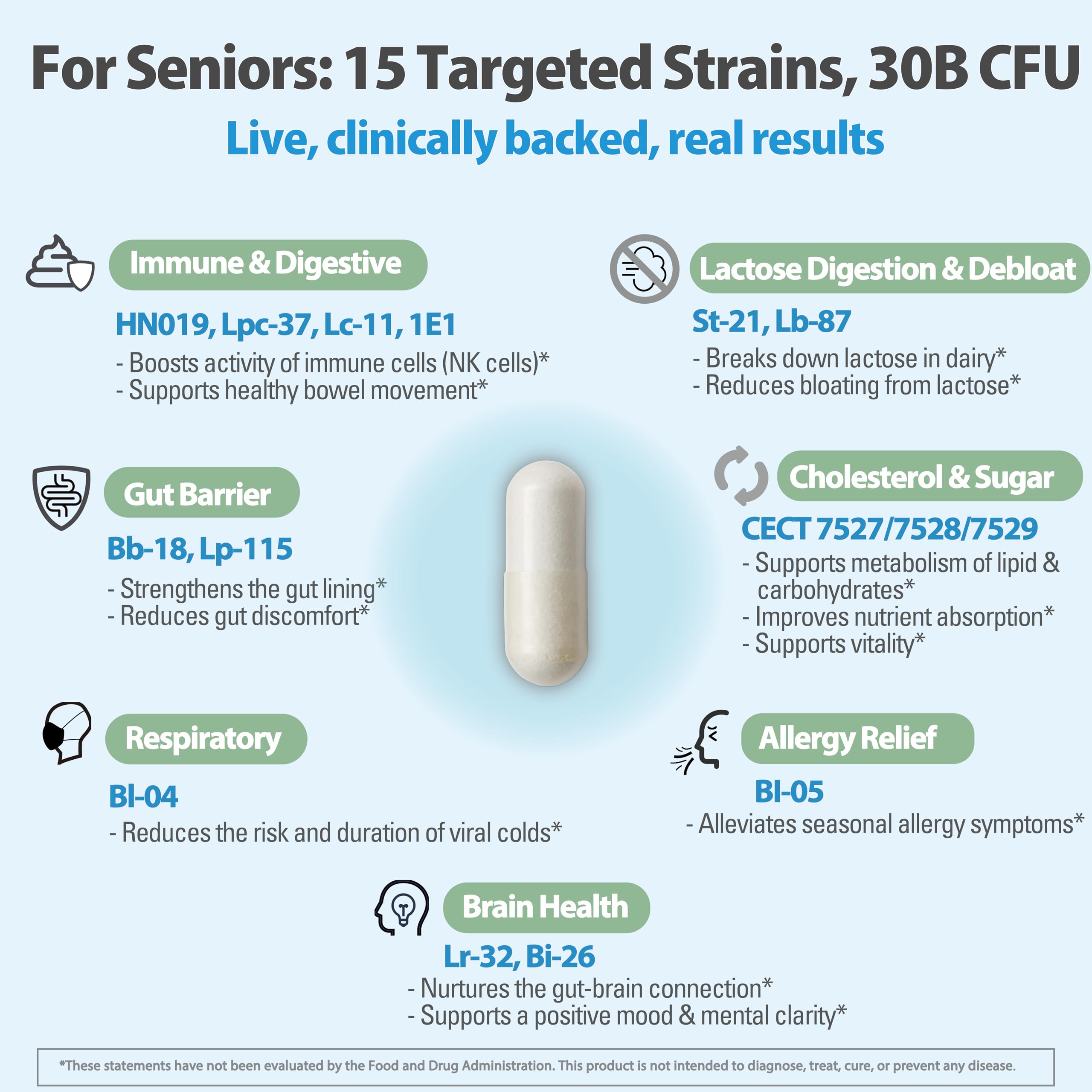 30 milliards d’UFC Life-Space Probiotique pour équilibre intestinal ciblé chez les seniors.