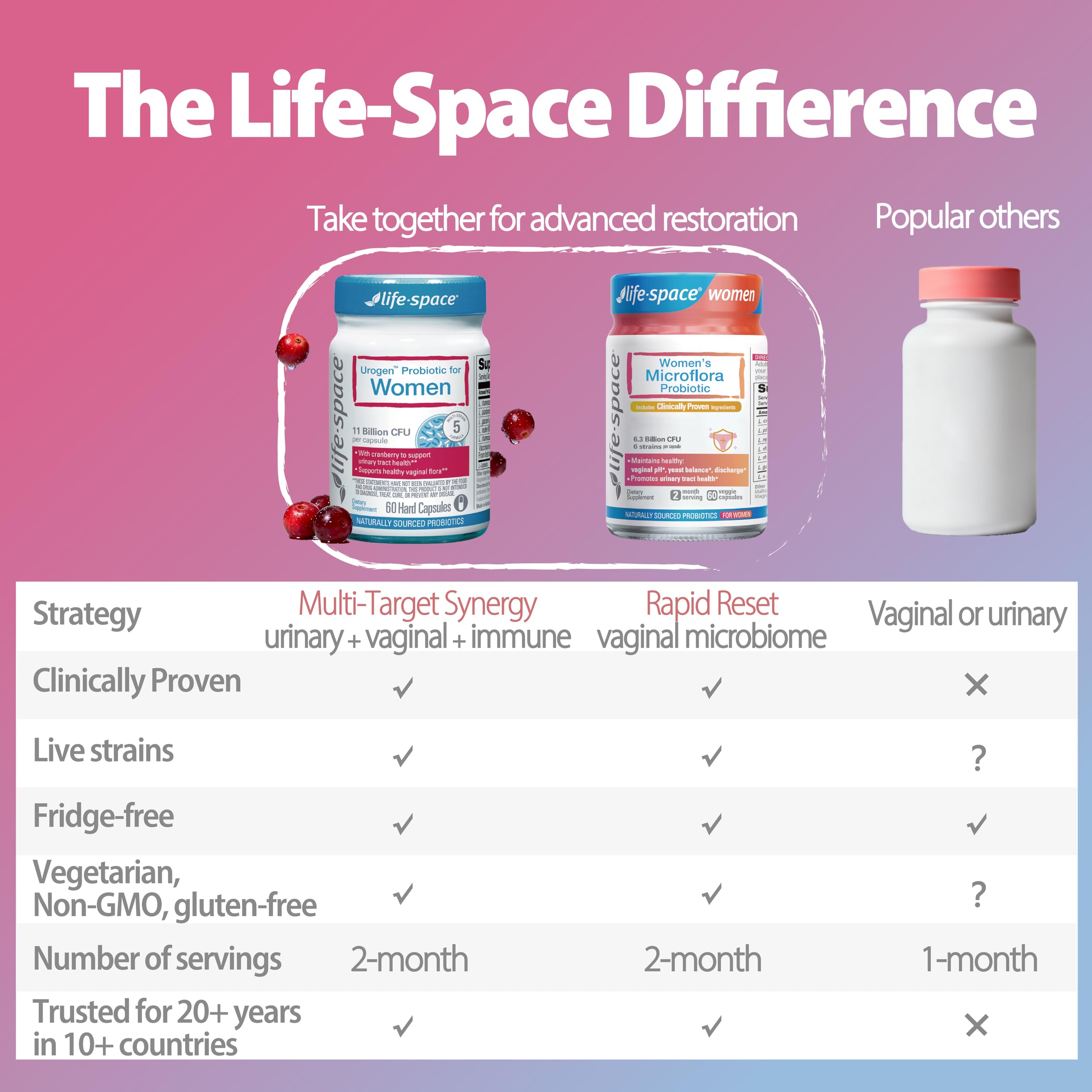 Life-Space Probiotiques Femmes Sans OGM: ingrédients non modifiés