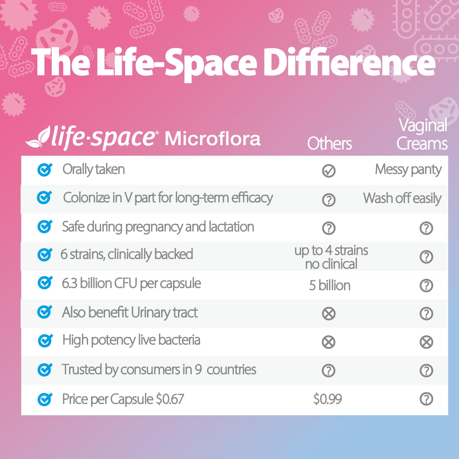 Life-Space: Utilisation quotidienne simple avec un verre d'eau.