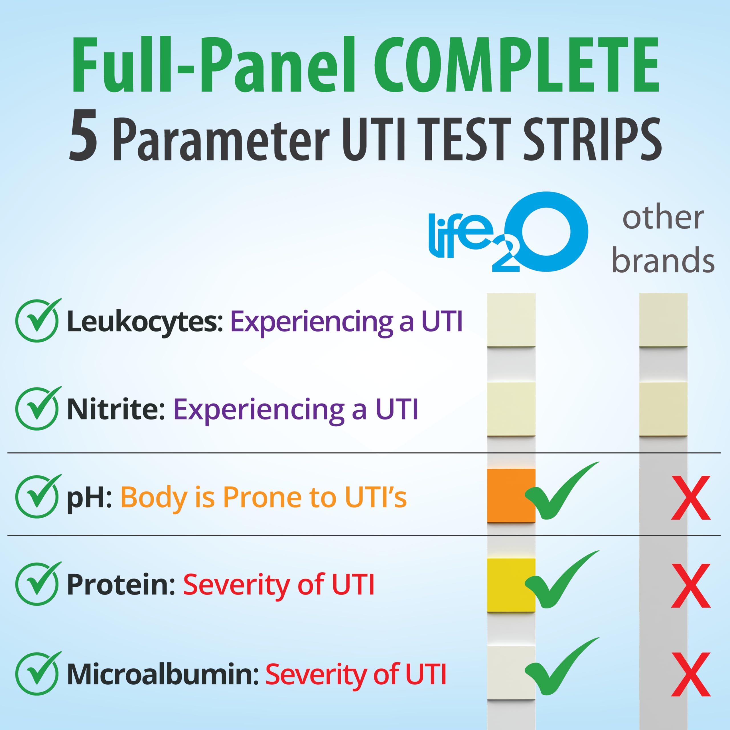 Life2O bandelettes UTI – affichage couleur clair pour résultats rapides.