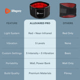 LifePro ceinture-alimentation-adaptateur-externe offre une utilisation pratique à domicile.