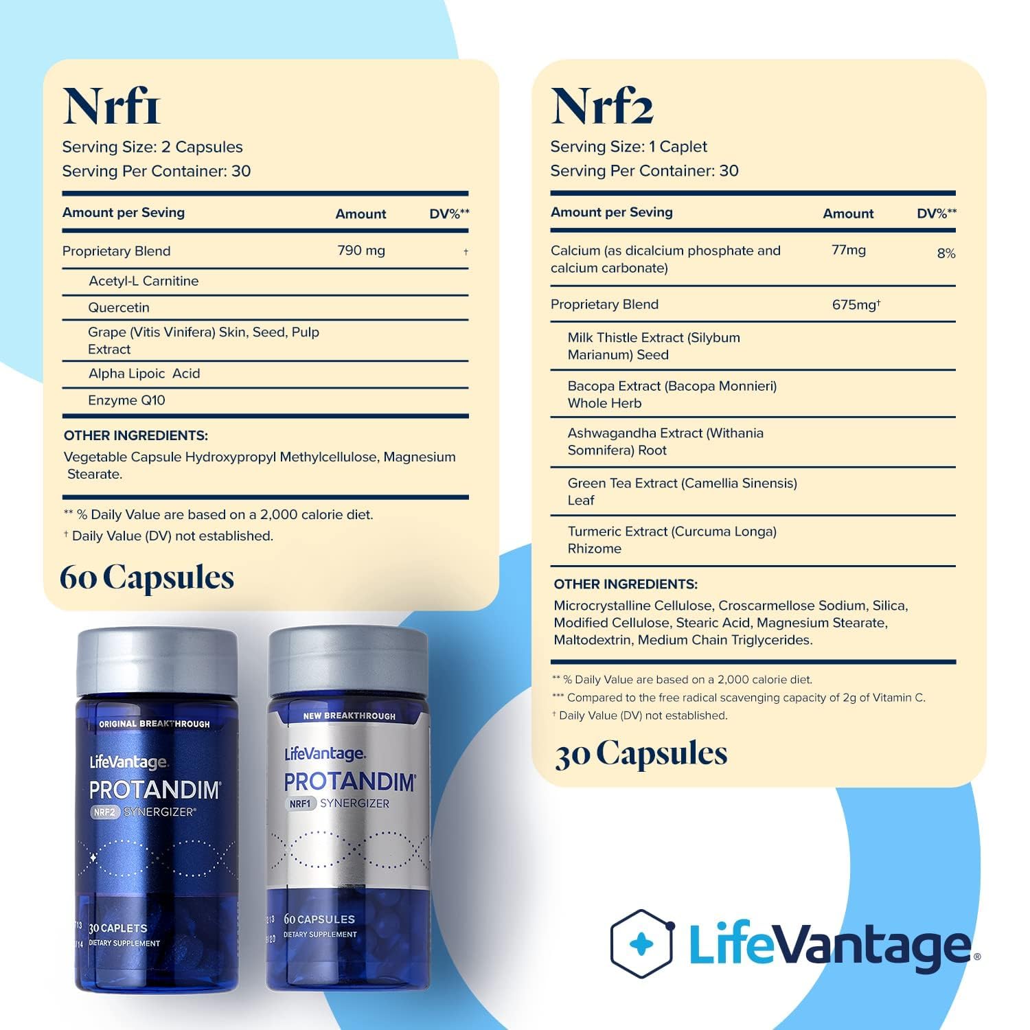 LifeVantage Protandim NRF1 activateur : gélules pour soutien métabolique et énergie durable
