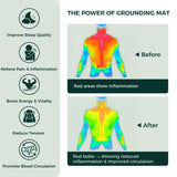 LifeZoom corde-grounding-15-pieds: corde longue pour divers aménagements.