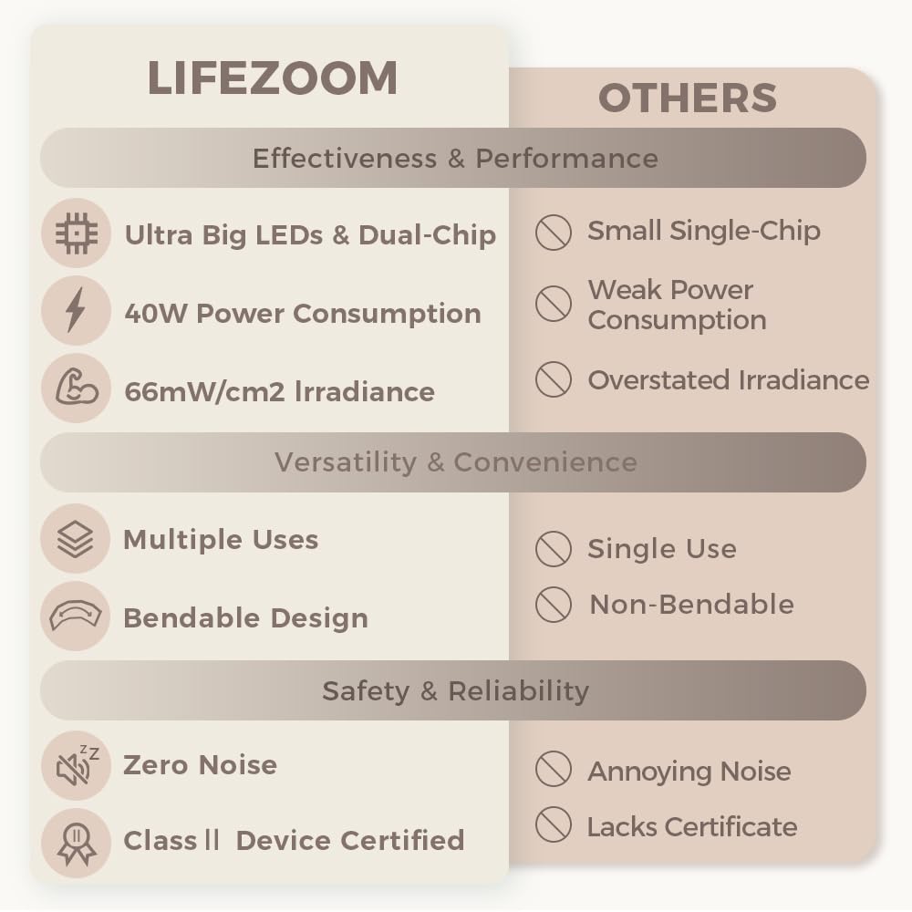 LifeZoom lentille sphérique, diffusion lumineuse uniforme.