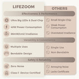 LifeZoom lentille sphérique, diffusion lumineuse uniforme.