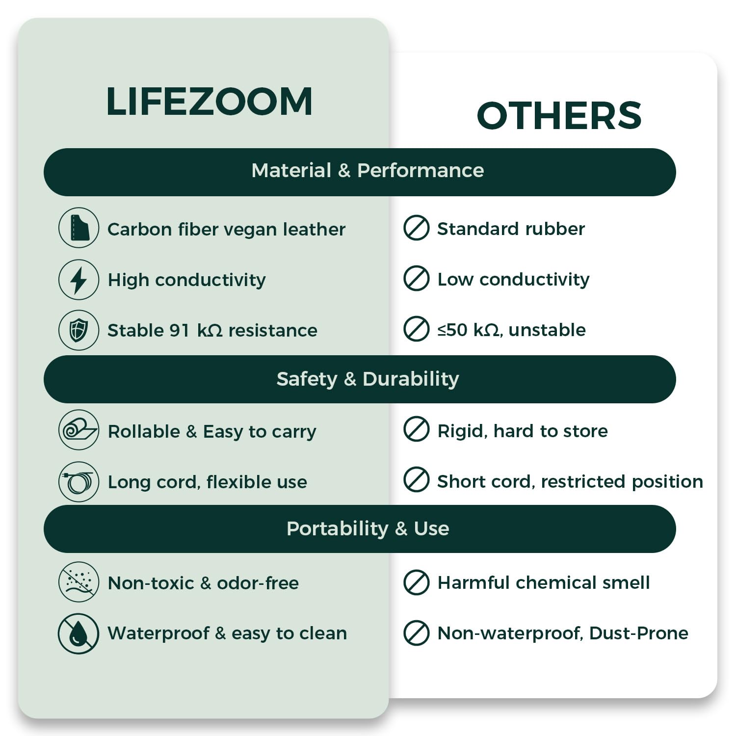 LifeZoom tapis grounding bureau-anti-glisse: stabilité fiable au travail.
